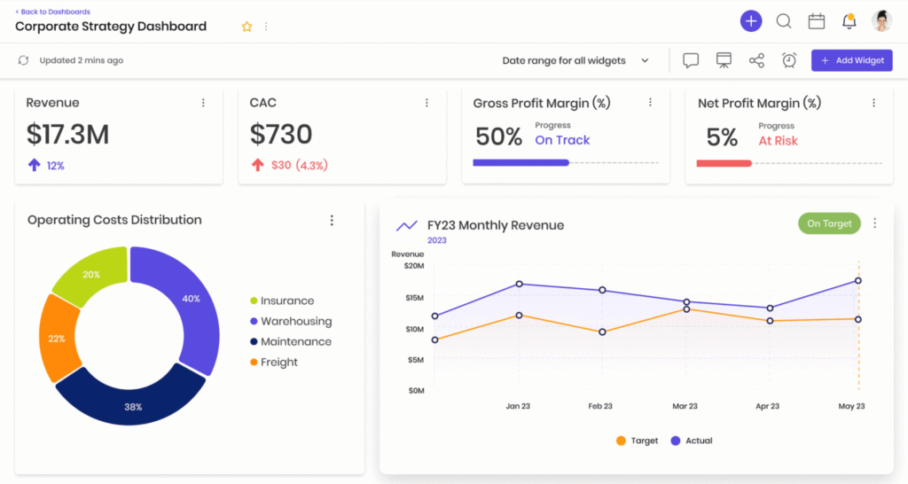 Transform Your SMB with Business Intelligence Make Smarter Decisions Today