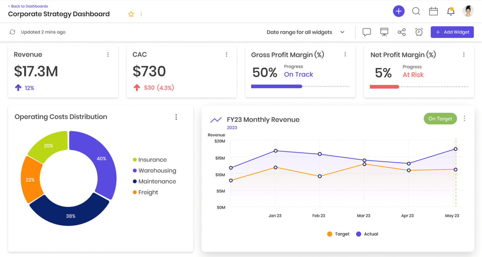 Transform Your SMB with Business Intelligence Make Smarter Decisions Today